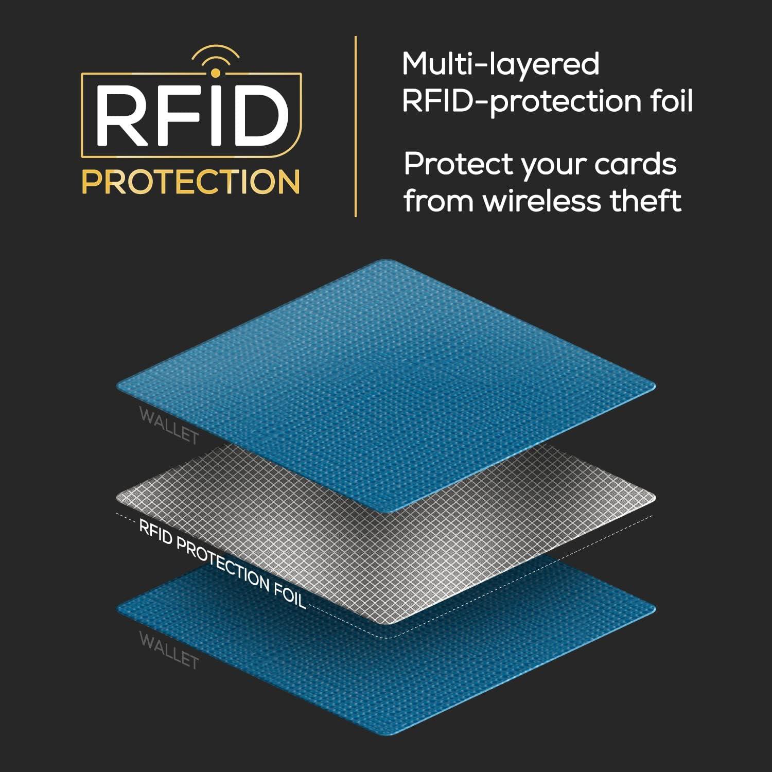 Billetera delgada PIRNA para hombres con bloqueo RFID - Azul Cielo