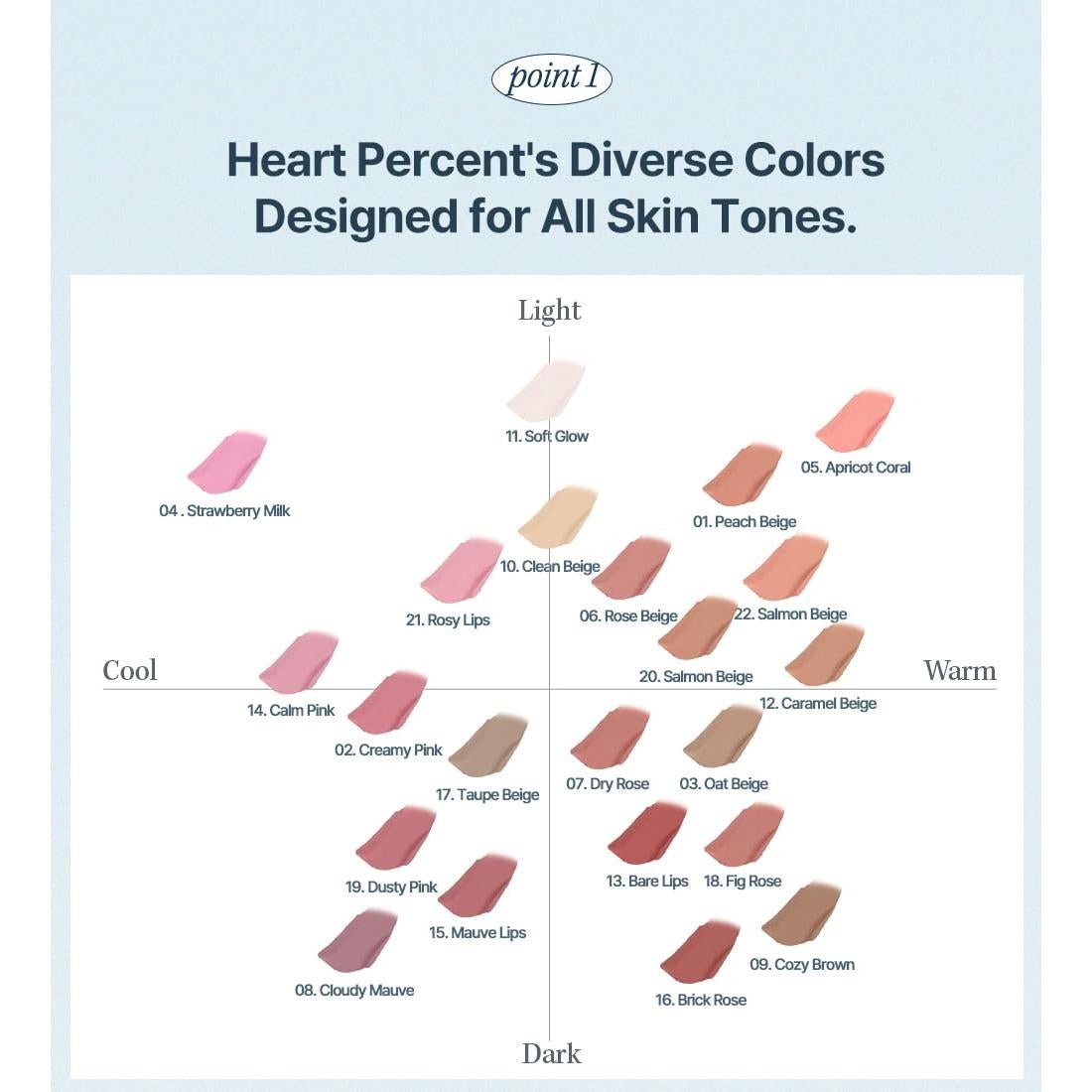 Heart Percent Dote On Mood Lip Liner Pencil, Long-Lasting Creamy Lip Crayon Smooth Lipliner Retractable Lipstick Overlip Line Color 0.8g, #01. Peach Beige