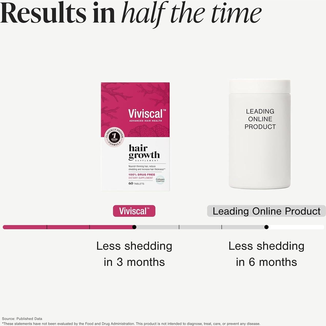 Suplemento Crecimiento Capilar Viviscal Mujeres 60 Tabletas