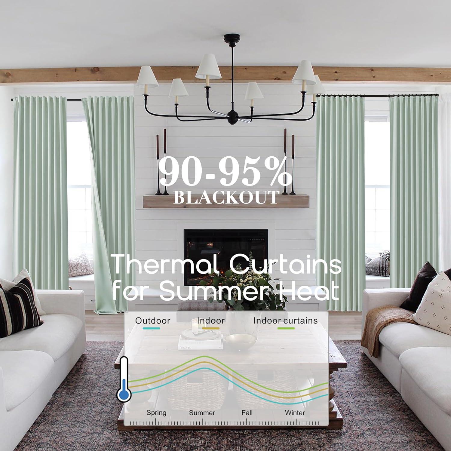 Cortinas Opacas SHINELAND Aqua 86.36x114.3 cm para Dormitorio