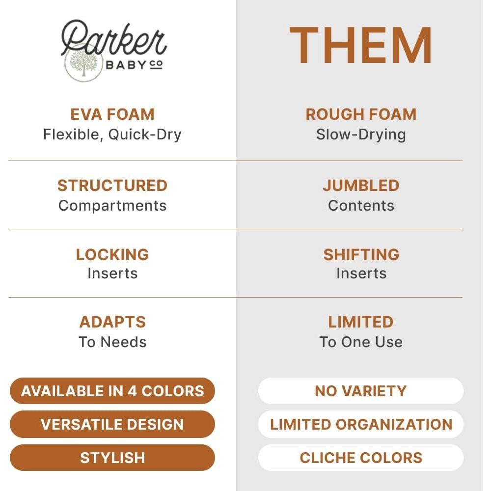 Inserts para Caddy de Baño Parker Baby | Divisores Ajustables