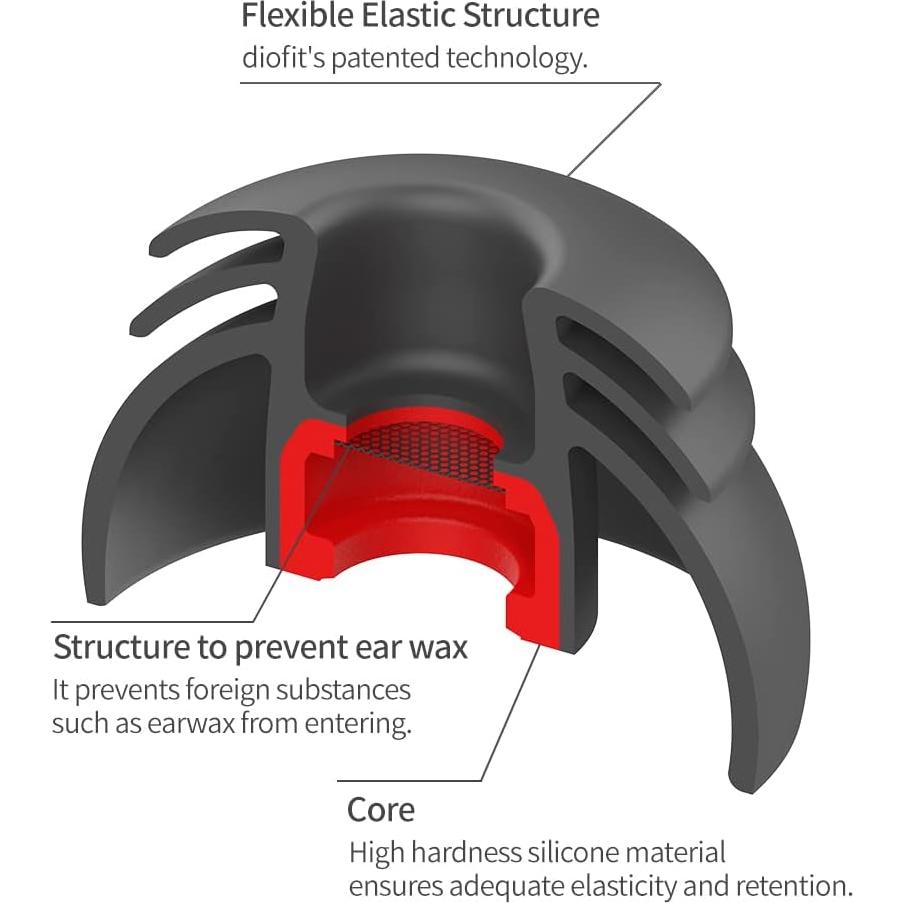 Puntas de oído multi-flange Bujeon para Beats Studio Buds