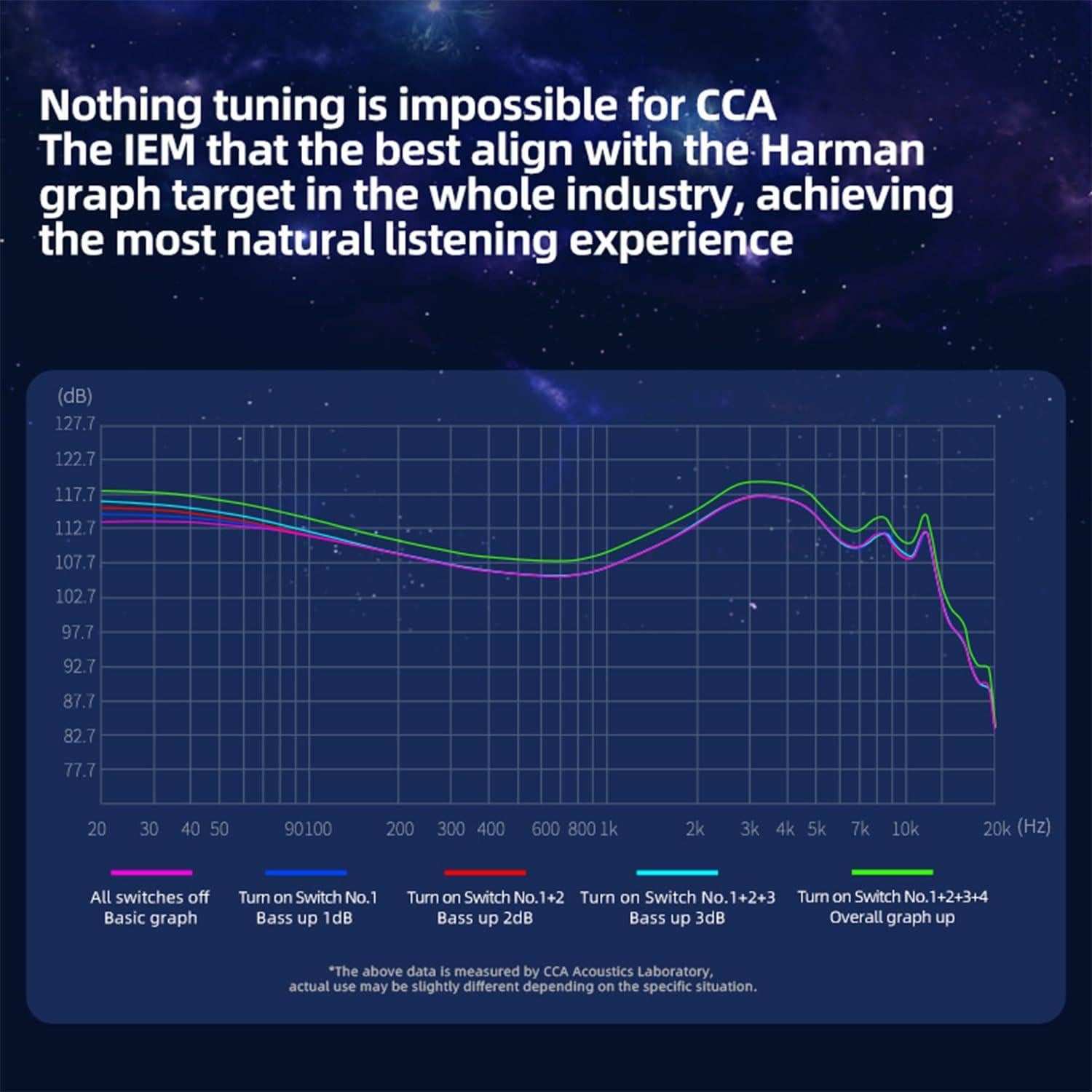 Auriculares In-Ear CCA Polaris con Doble Controlador y 4 Tonos