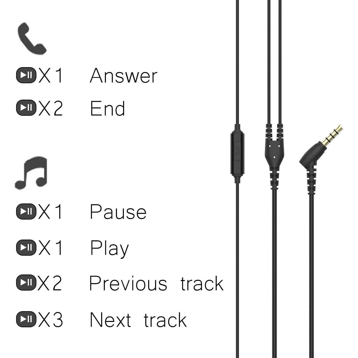 Auriculares Deportivos Granvela GV1 con Micrófono - Negro