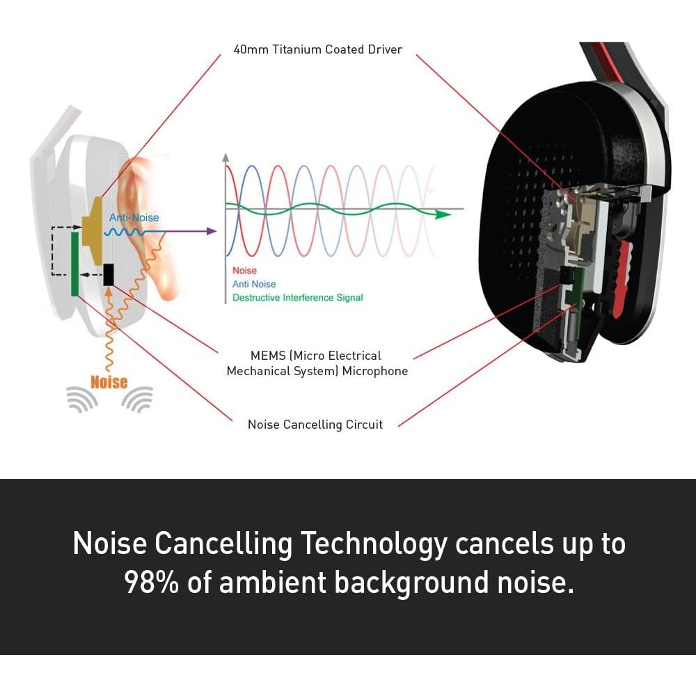 Auriculares Inalámbricos Phiaton MS530 con Cancelación de Ruido