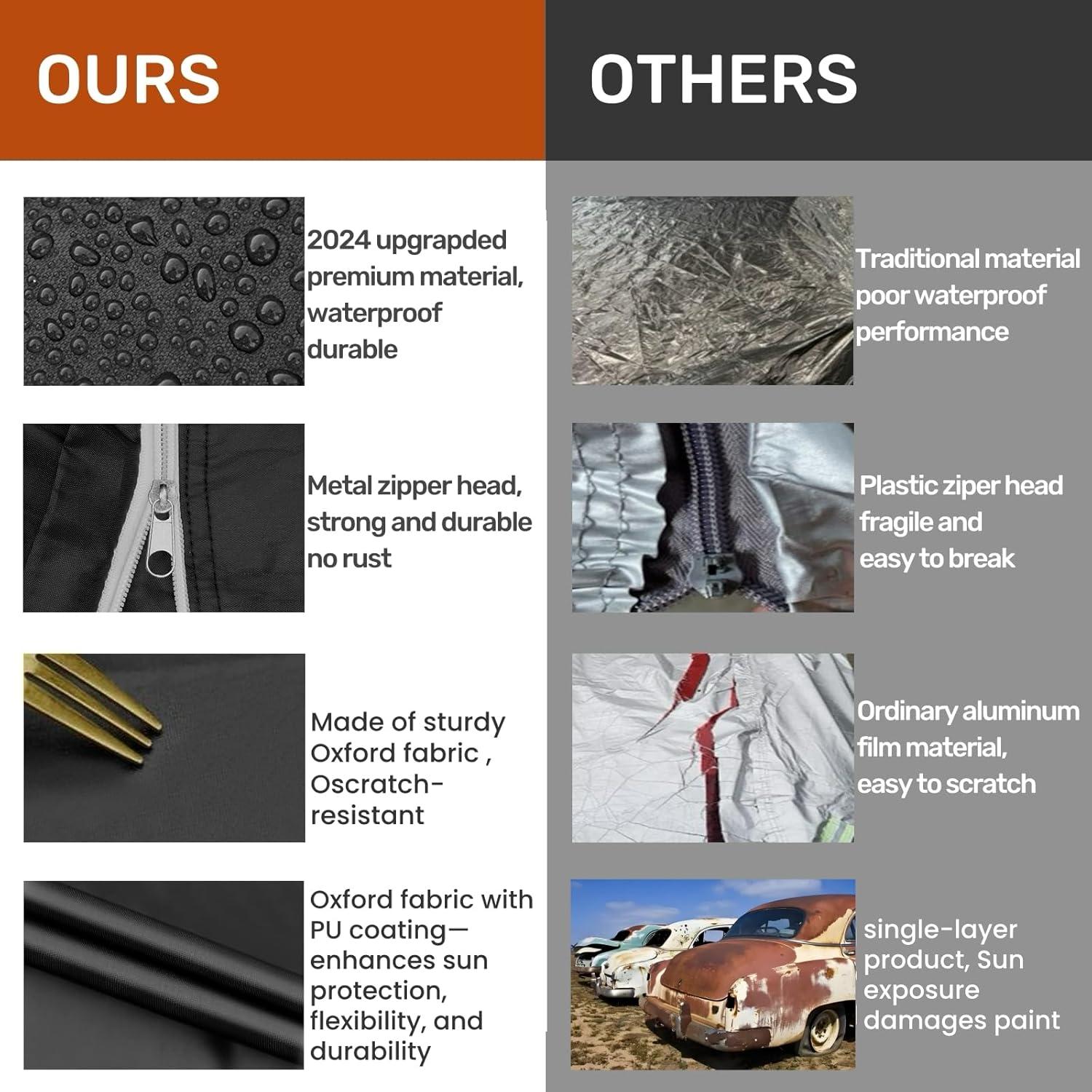 Funda Impermeable FiveFox para Jeep Wrangler 2 Puertas 1987-2025