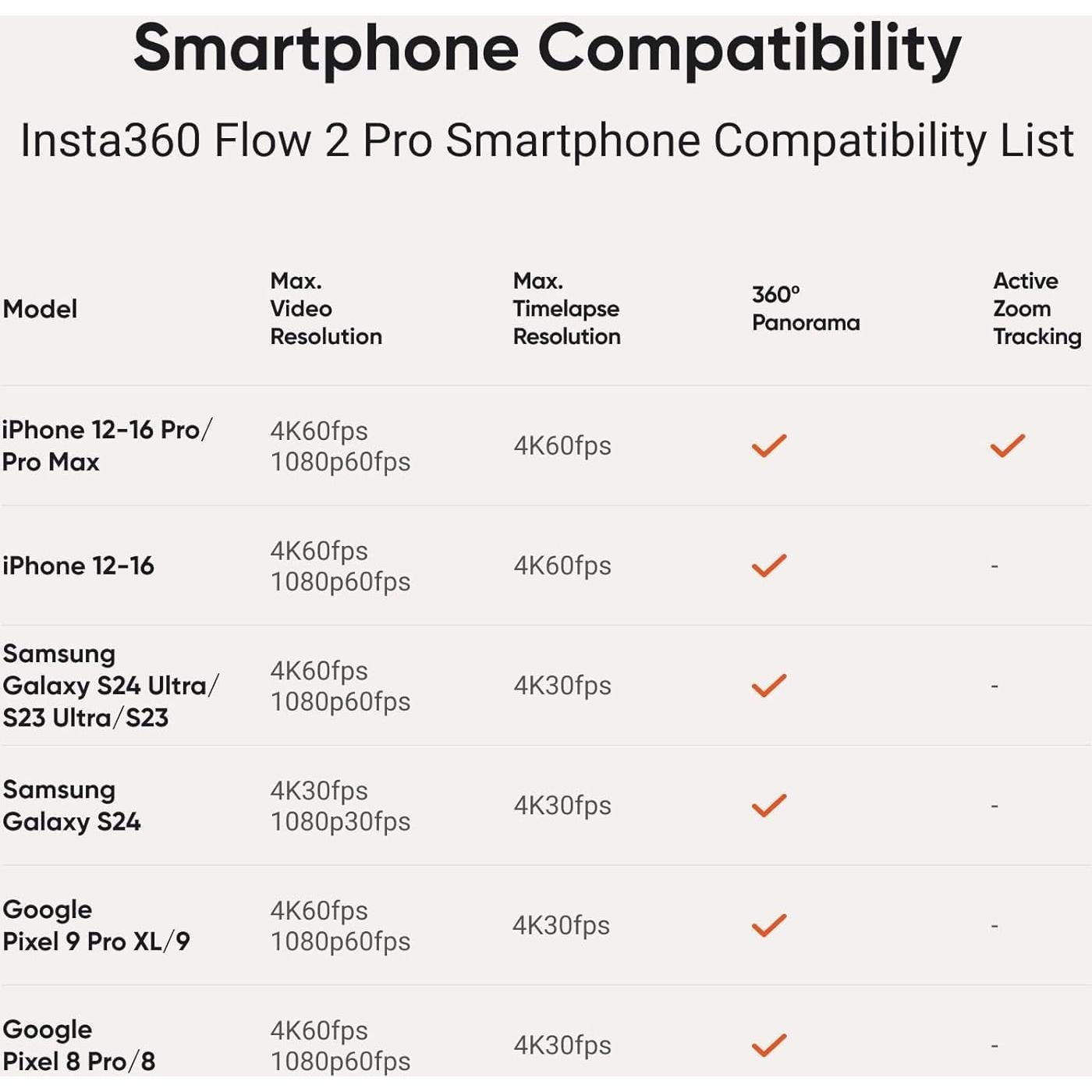 Estabilizador de Smartphone Insta360 Flow 2 Pro Gris - 3 Ejes, IA