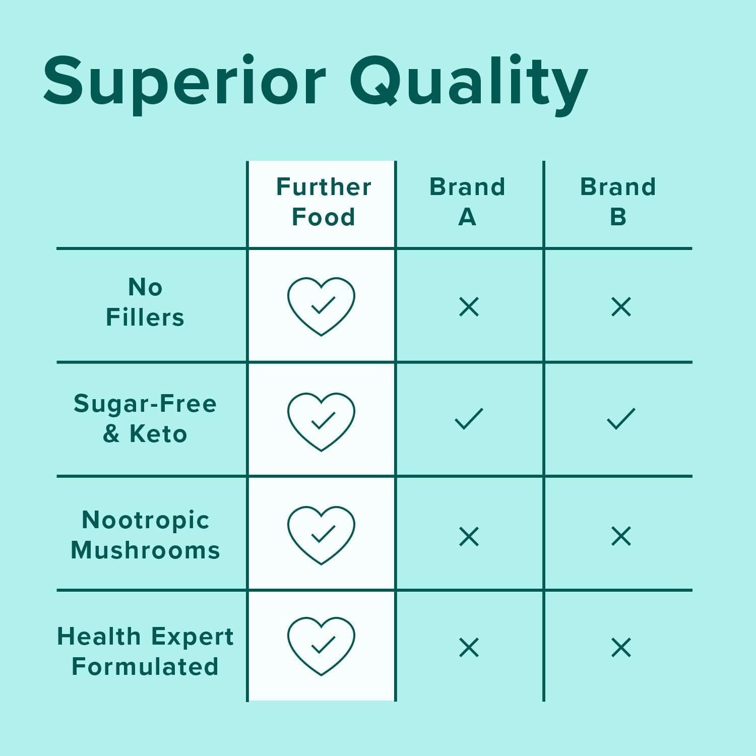 Polvo de Colágeno de Avellana Further Food 279.9 g