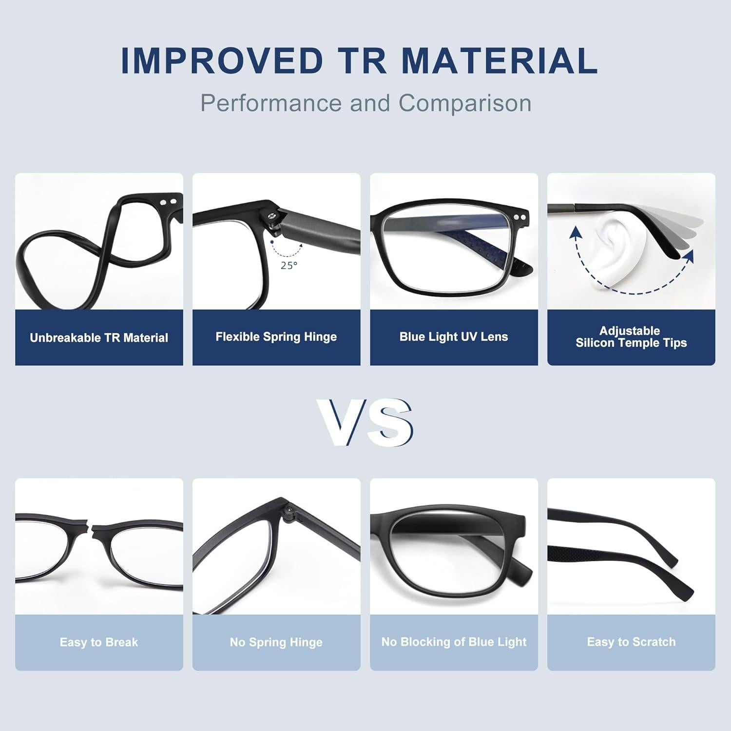 Gafas de Lectura Progresivas TR90 con Bloqueo Luz Azul 1.0x