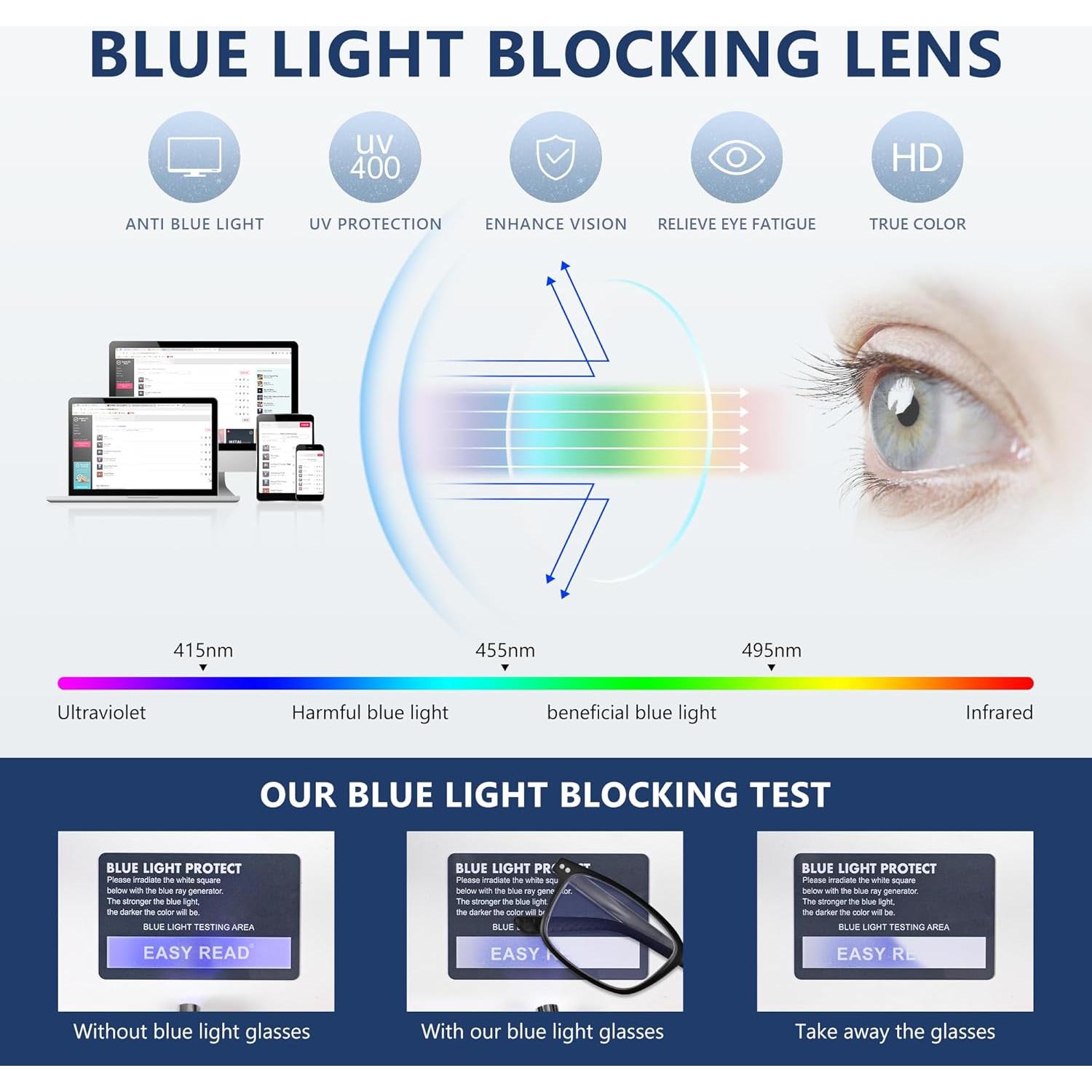 Gafas de Lectura Progresivas TR90 con Bloqueo Luz Azul 1.0x