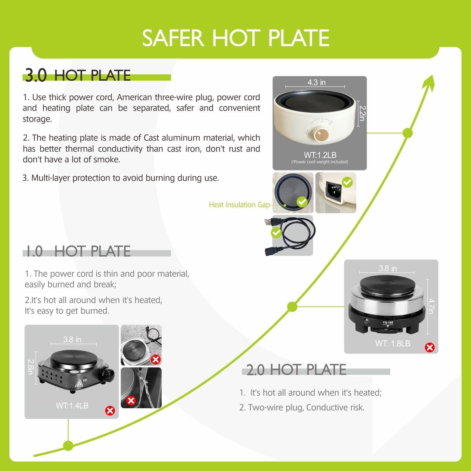 Kit de Fabricación de Velas Negras PICASORT - Completo 2.8 kg