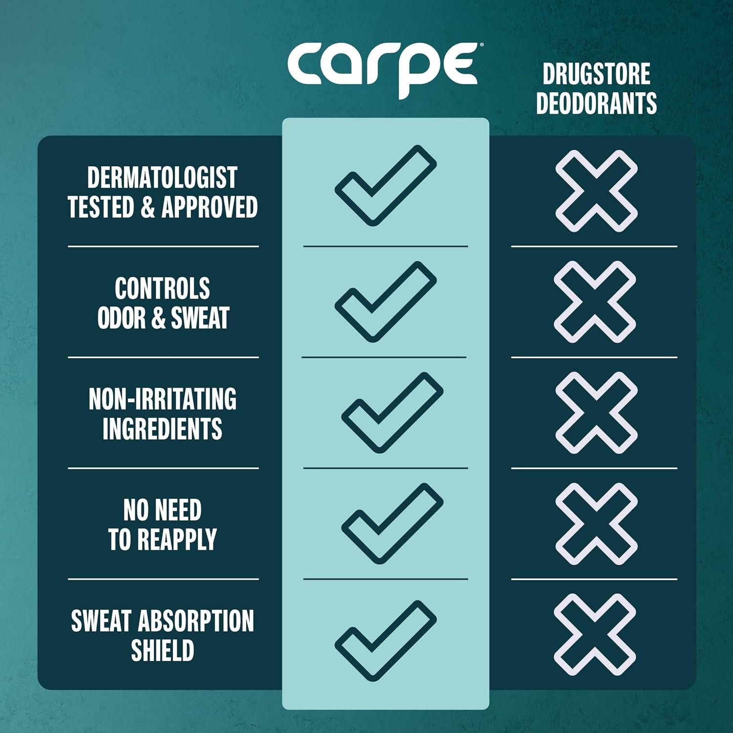 Desodorante Antitranspirante Carpe 50 ml - Aroma Limpio - Paquete de 2