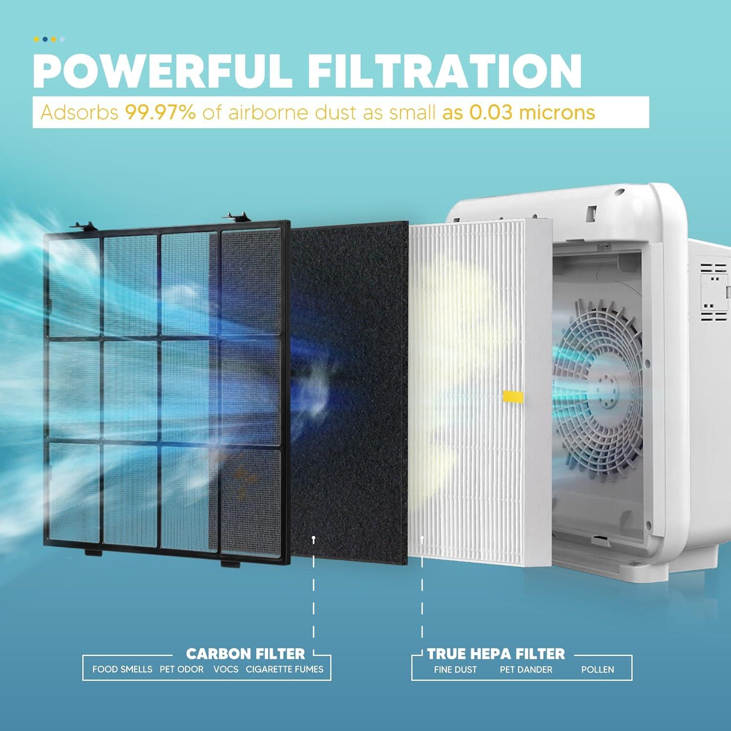 Reemplazo Filtro HEPA NISHCON AP-1512HH + 4 Filtros Carbono