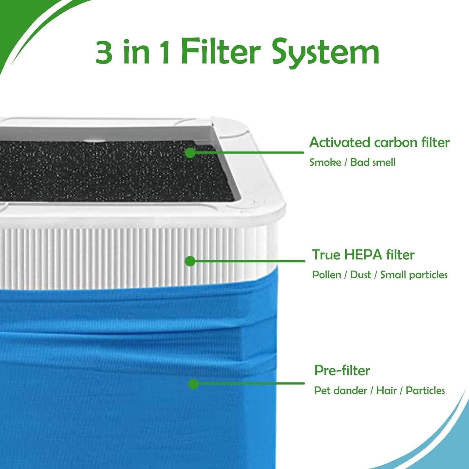 Filtro HEPA Carmerny 211+ para Purificador de Aire - Paquete de 2