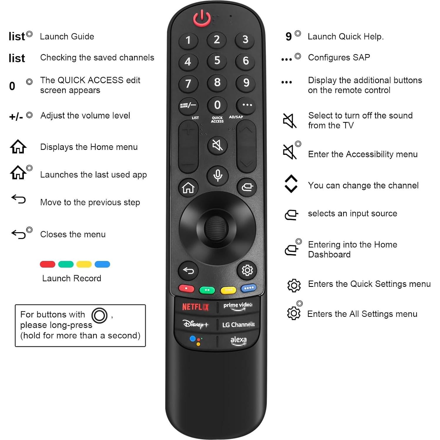 Control Remoto Mágico LG 2019-2024 con Voz y Puntero