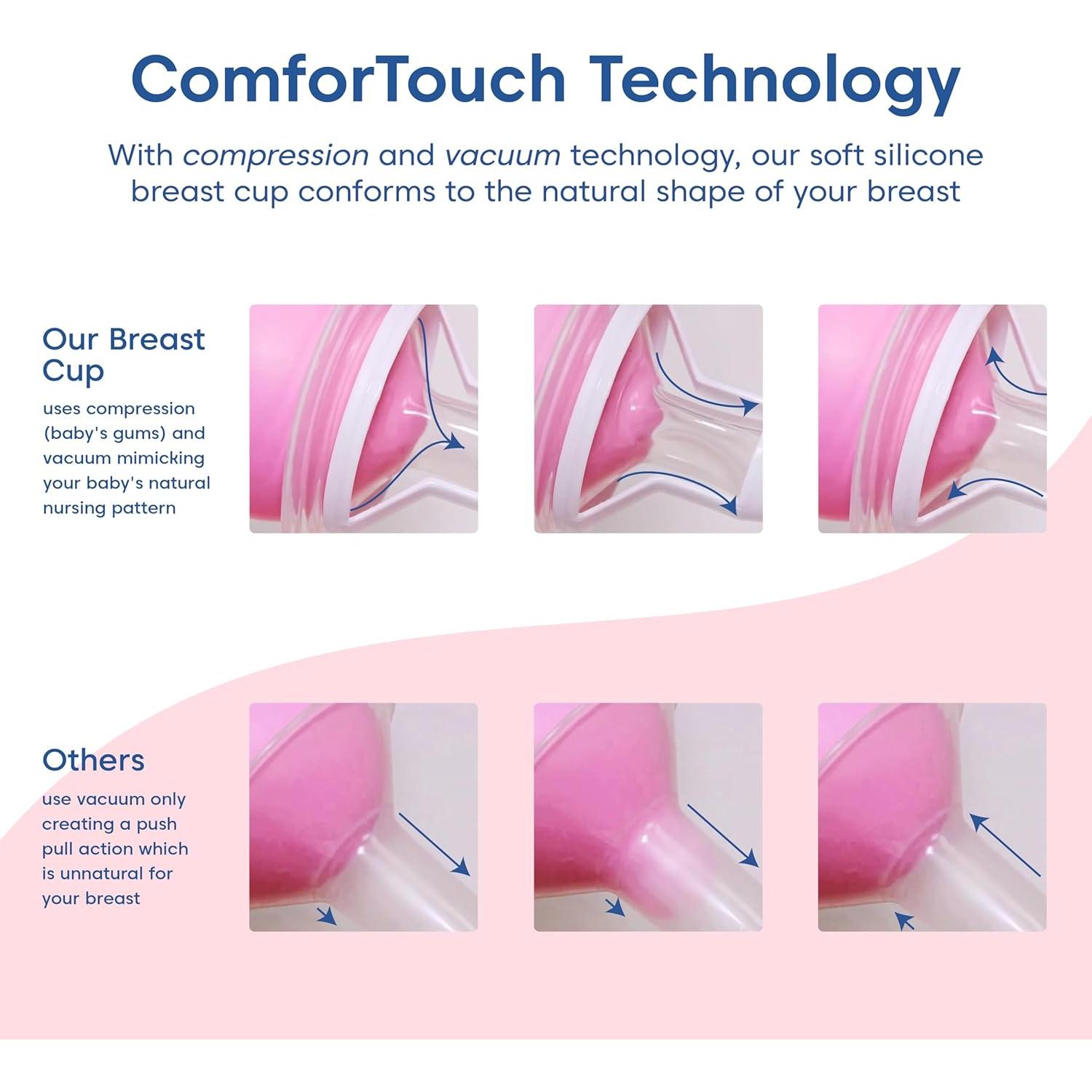 Bomba de Pecho Eléctrica Limerick Joy, Portátil, Digital, 2.27kg