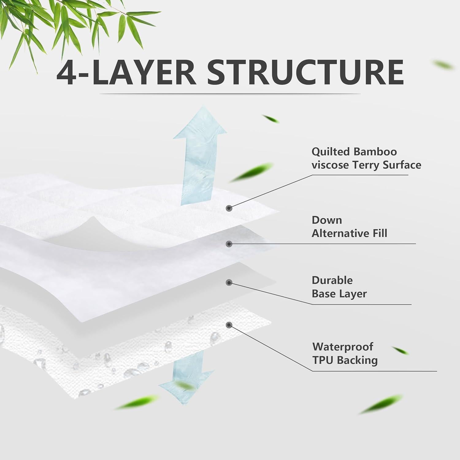 Protector de Colchón Impermeable Ruili 2 Paquetes Viscosa Bambú