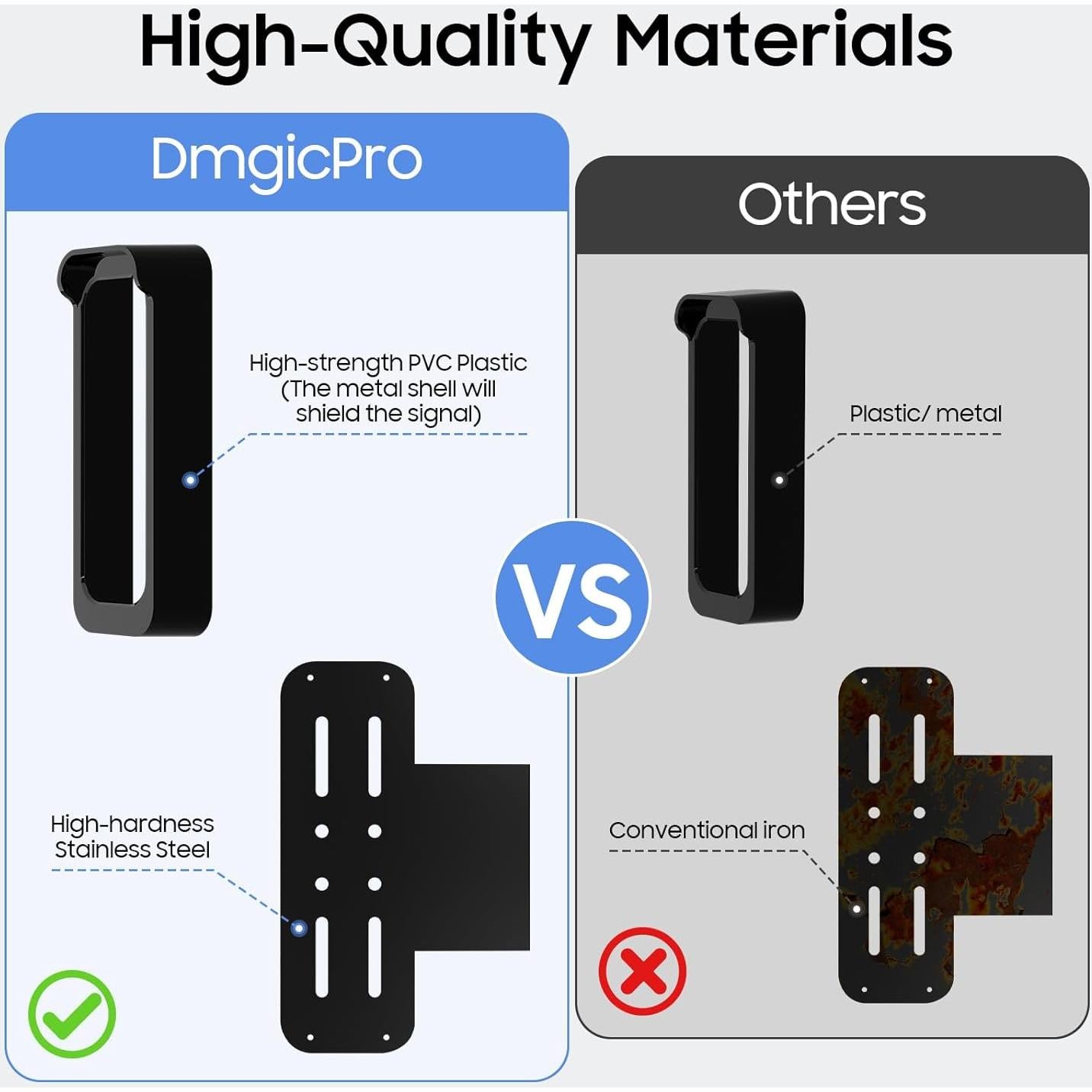 Soporte Anti-Robo para Timbre de Video Blink - DmgicPro Negro