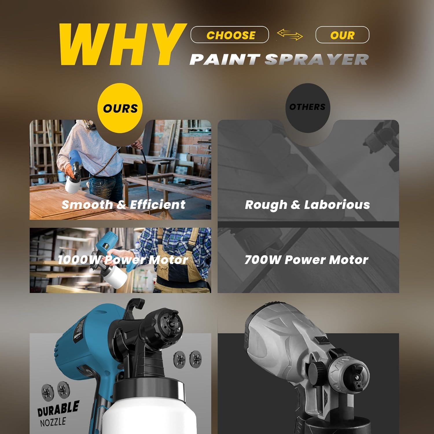 Pulverizador de pintura ZippyZebra 1000ml 1000W HVLP Azul