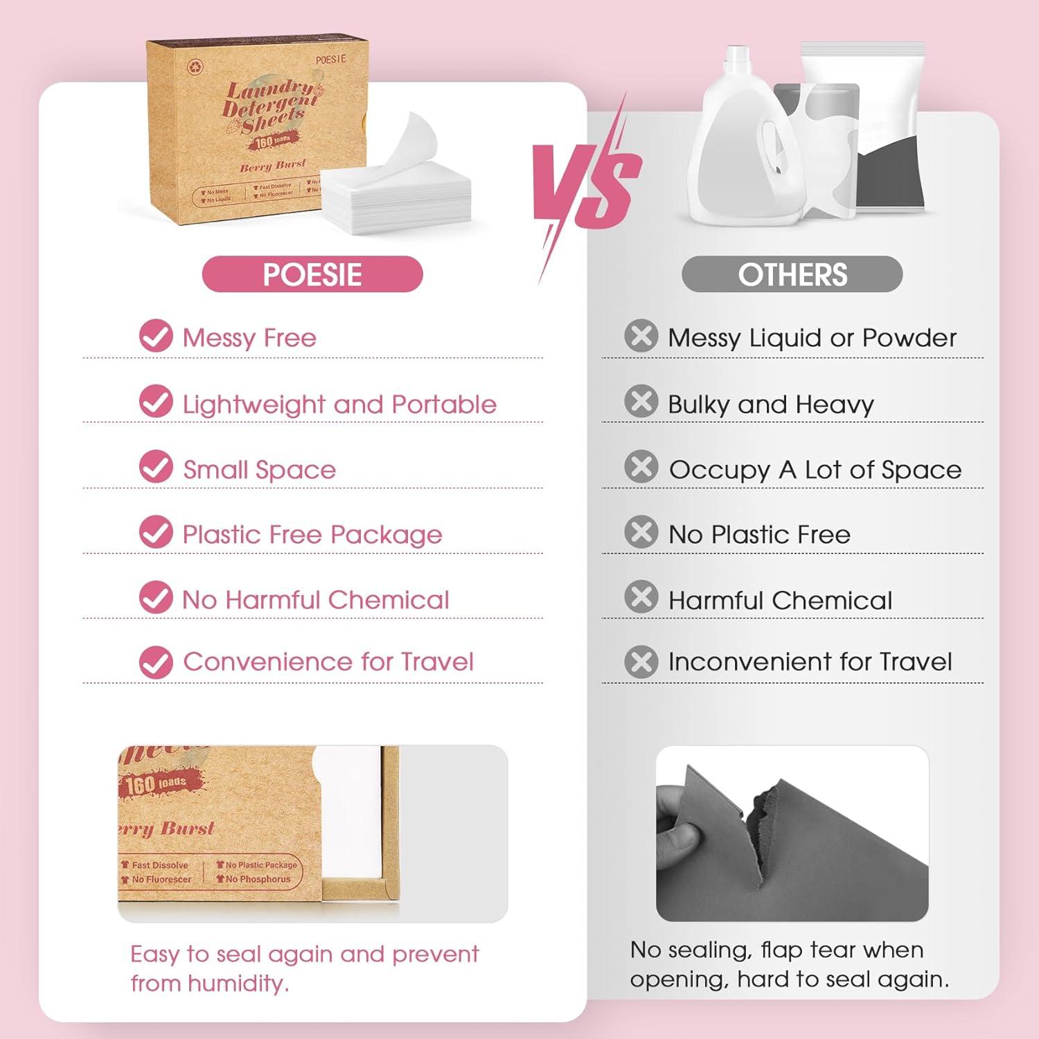 Hojas de Detergente para Ropa Poesie Aroma Frutilla 160 Hojas