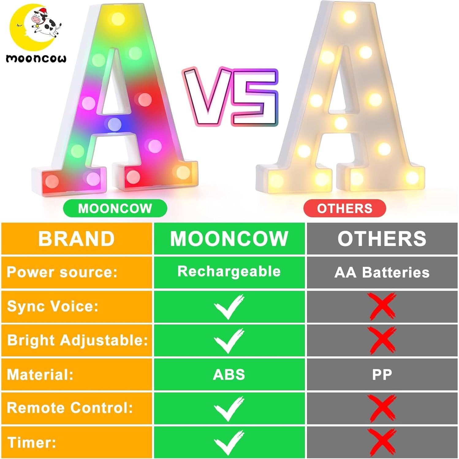 Letras Iluminadas Recargables Mooncow con Control Remoto
