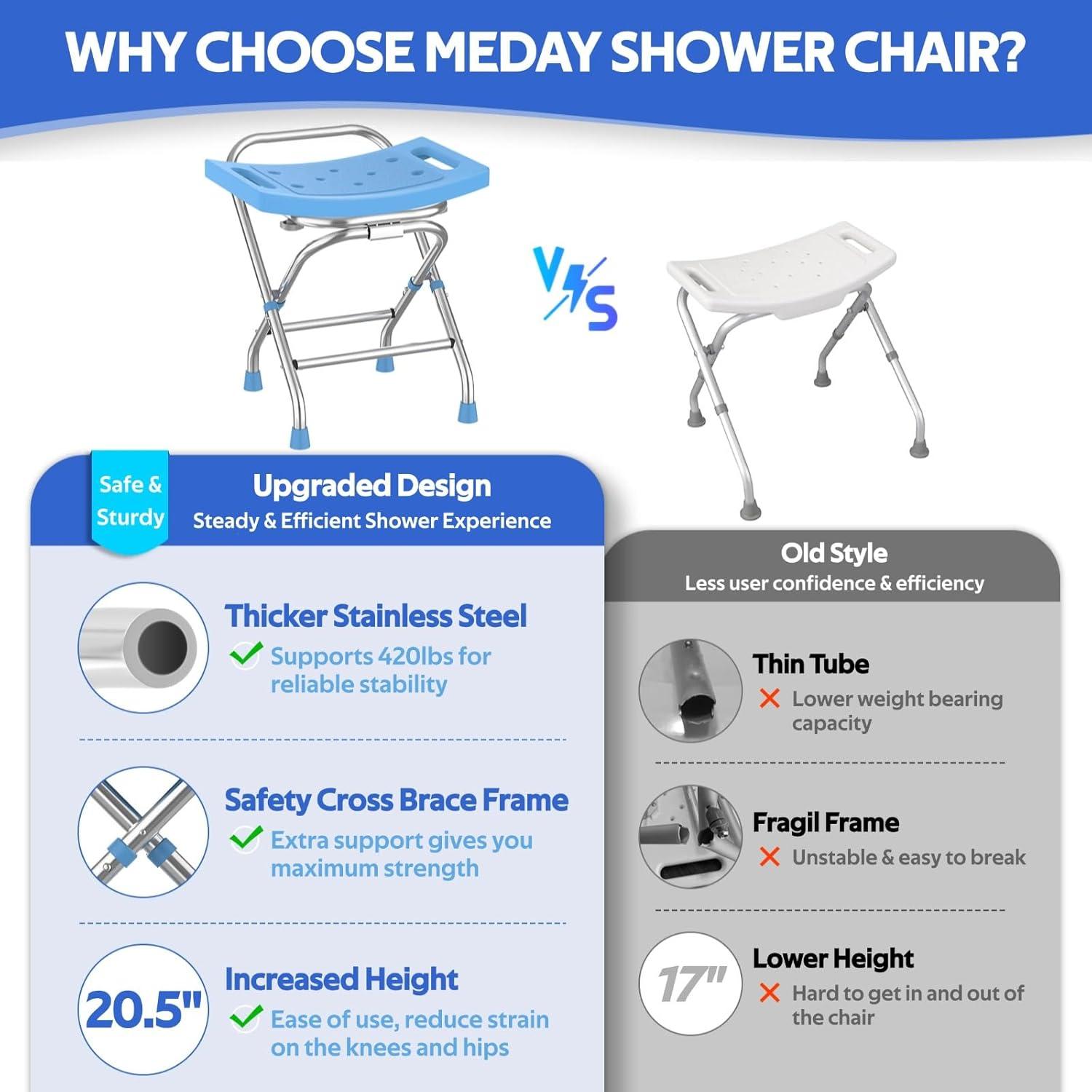 Asiento de Ducha Plegable Meday - Acero Inoxidable 190kg Ajustable
