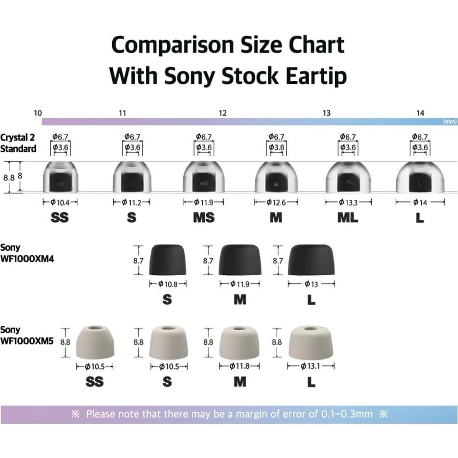 Puntas de Auriculares AZLA SednaEarfit Crystal 2 - Reemplazo SS