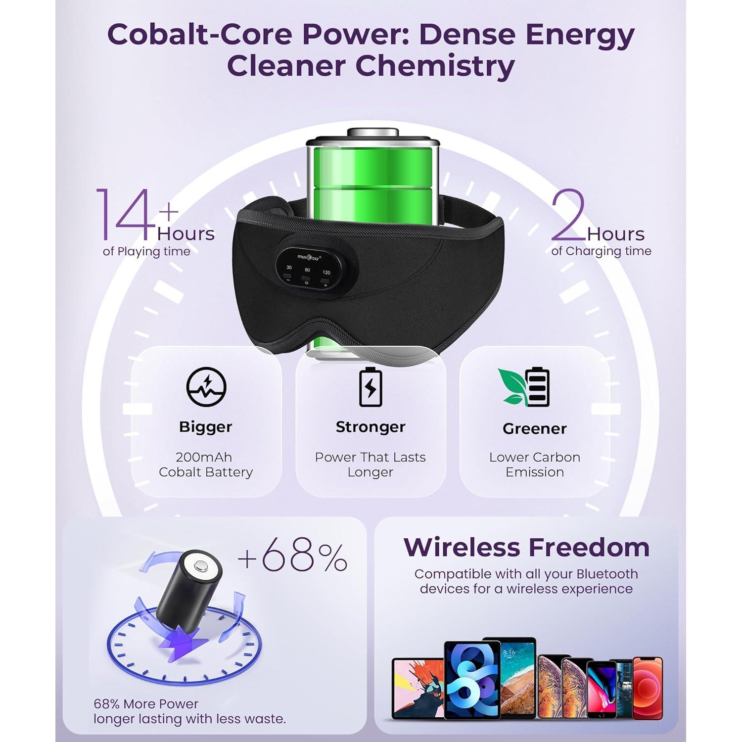 MUSICOZY Máscara de Sueño Bluetooth 3D con Auriculares Inalámbricos