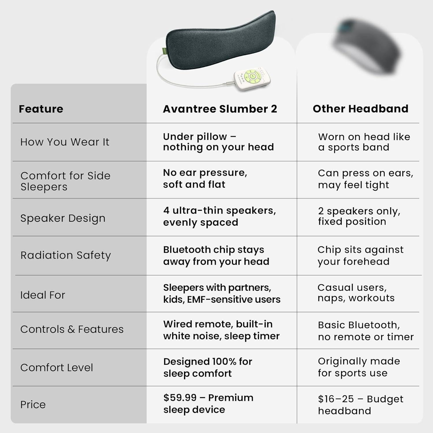 Auriculares de Sueño Bluetooth Avantree Slumber 2 - 4 Altavoces