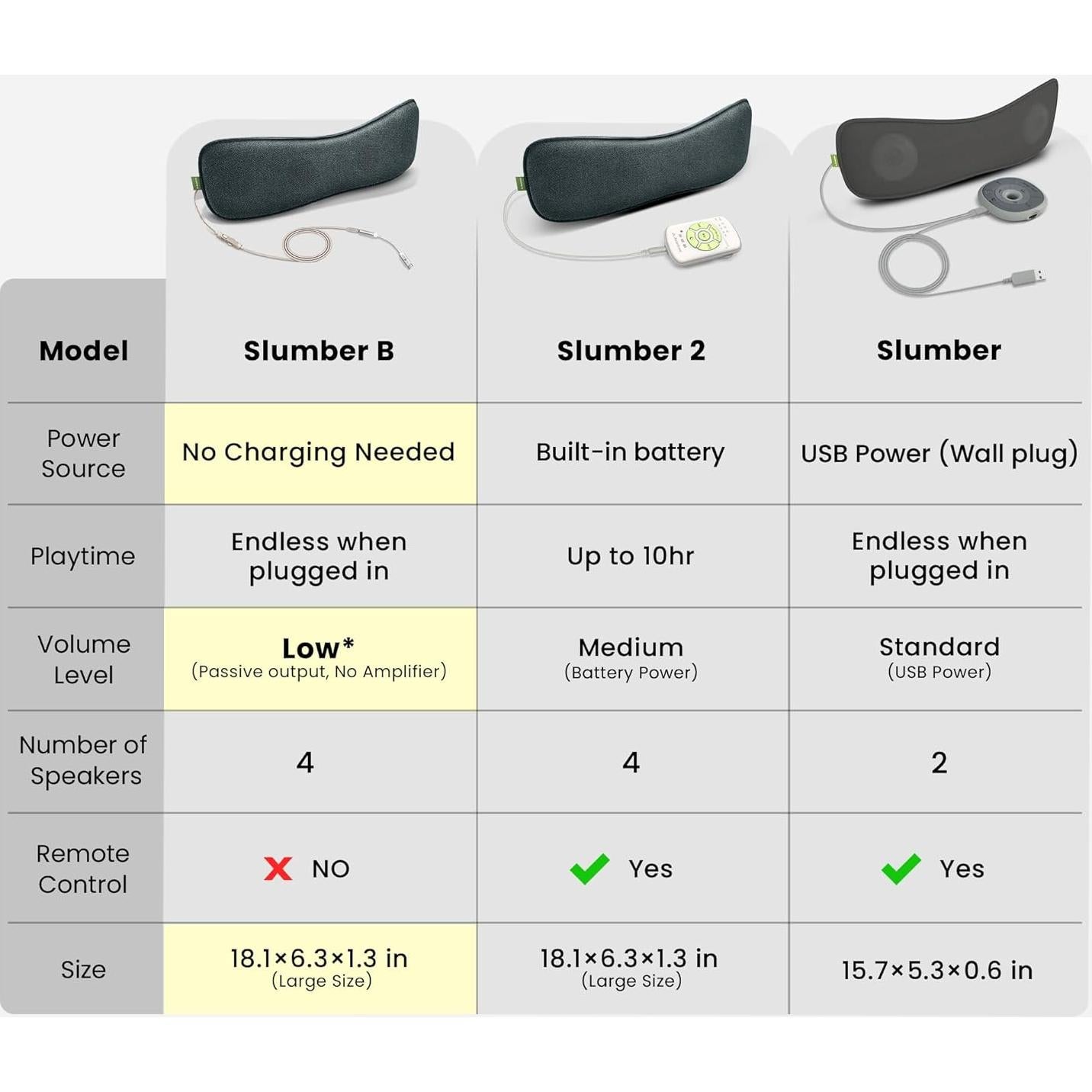 Auriculares de Almohada Avantree Slumber B - USB-C y AUX