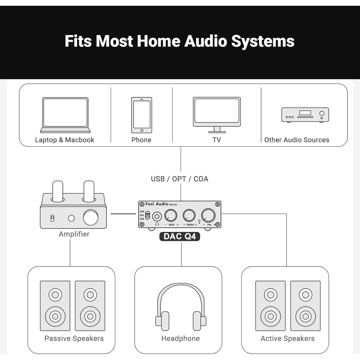 Fosi Audio Q4 DAC Amplificador de Auriculares 24bit/192kHz