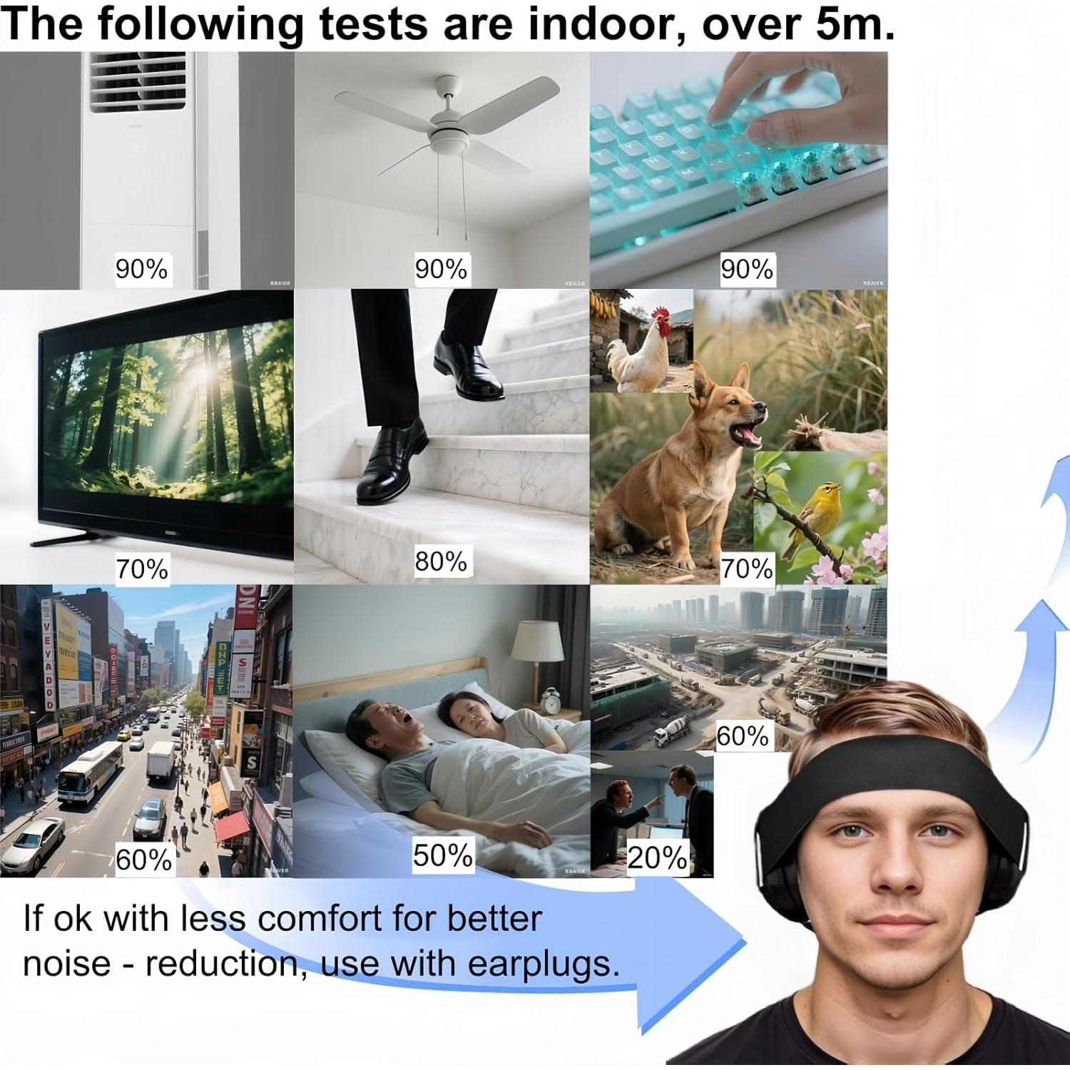 Juego de tapones para oídos y máscara para dormir ZOZZGO