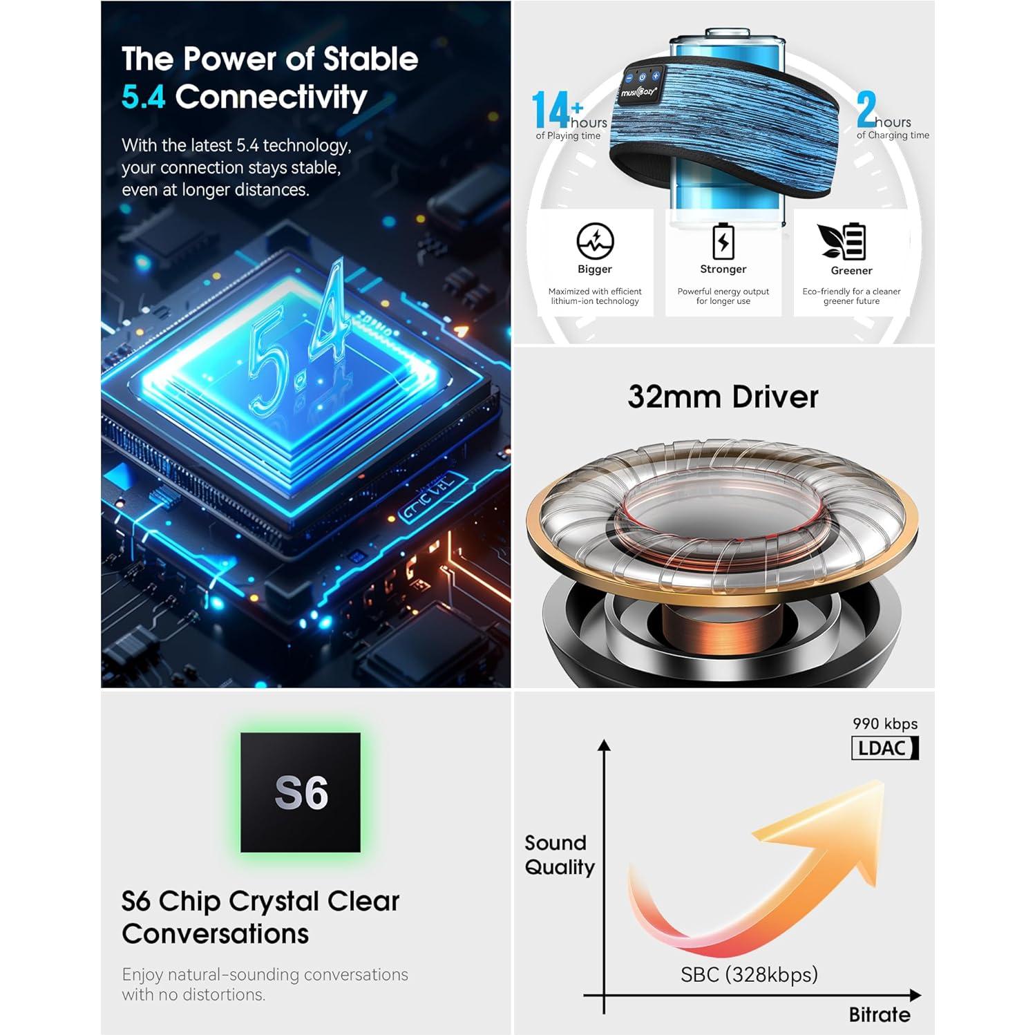 Auriculares Bluetooth MUSICOZY para Dormir con Máscara 3D