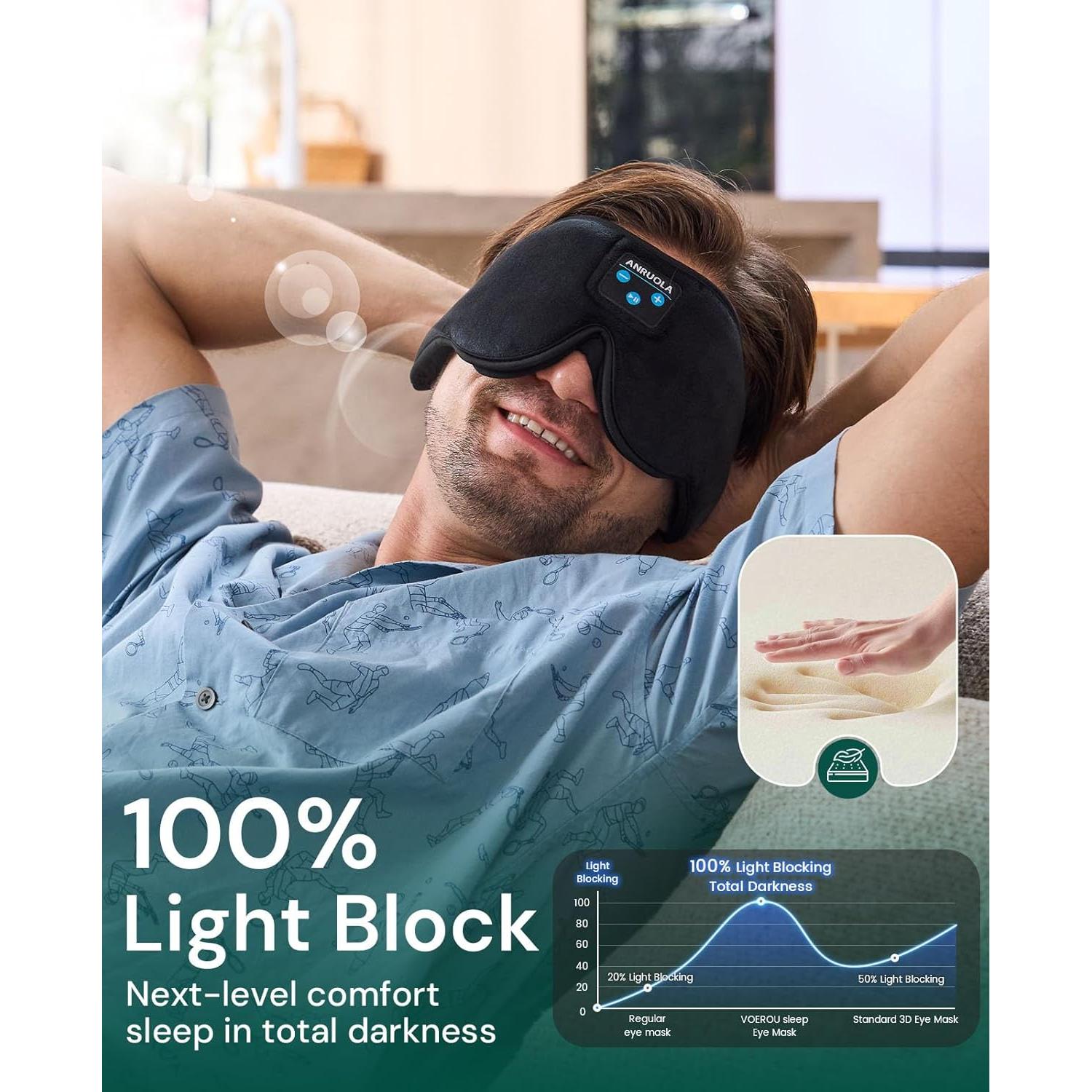 Máscara de Sueño 3D ANRUOLA con Auriculares Bluetooth 5.4