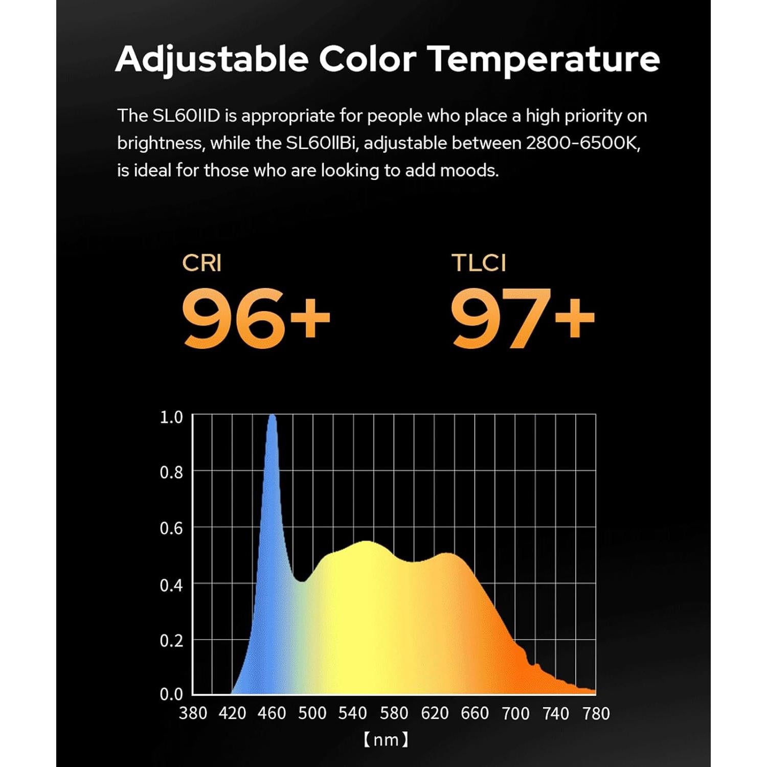 Godox SL60IID Luz LED Video 6.24kg con Softbox 59.69x88.90cm