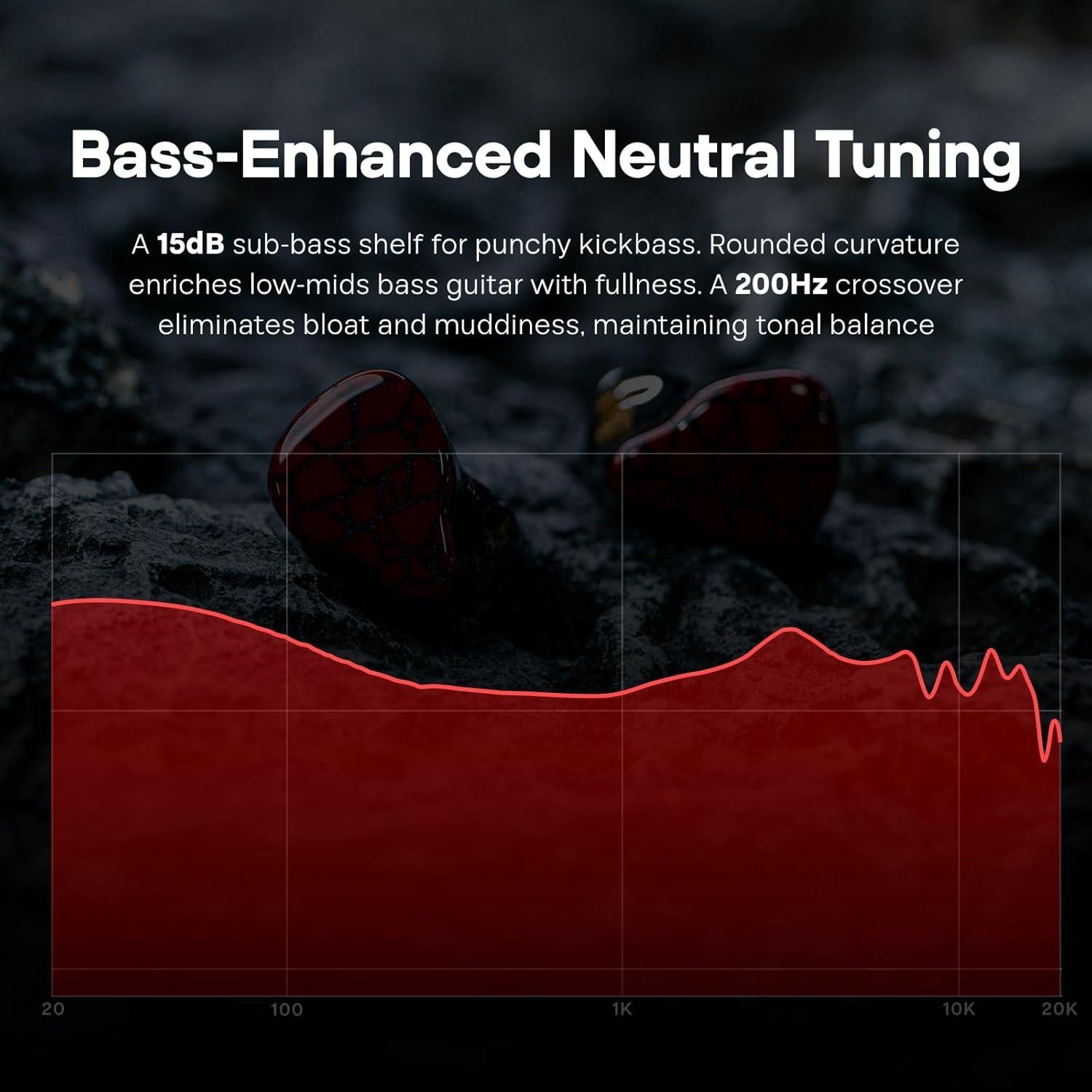Auriculares In-Ear Linsoul Punch Audio Martilo HiFi 1 Planar 2BA