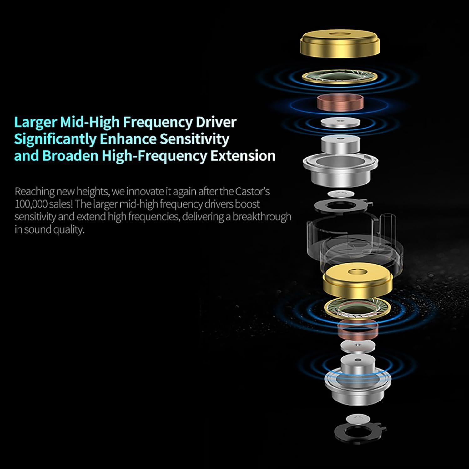 Auriculares In Ear KZ Castor Pro Doble Controlador 10mm