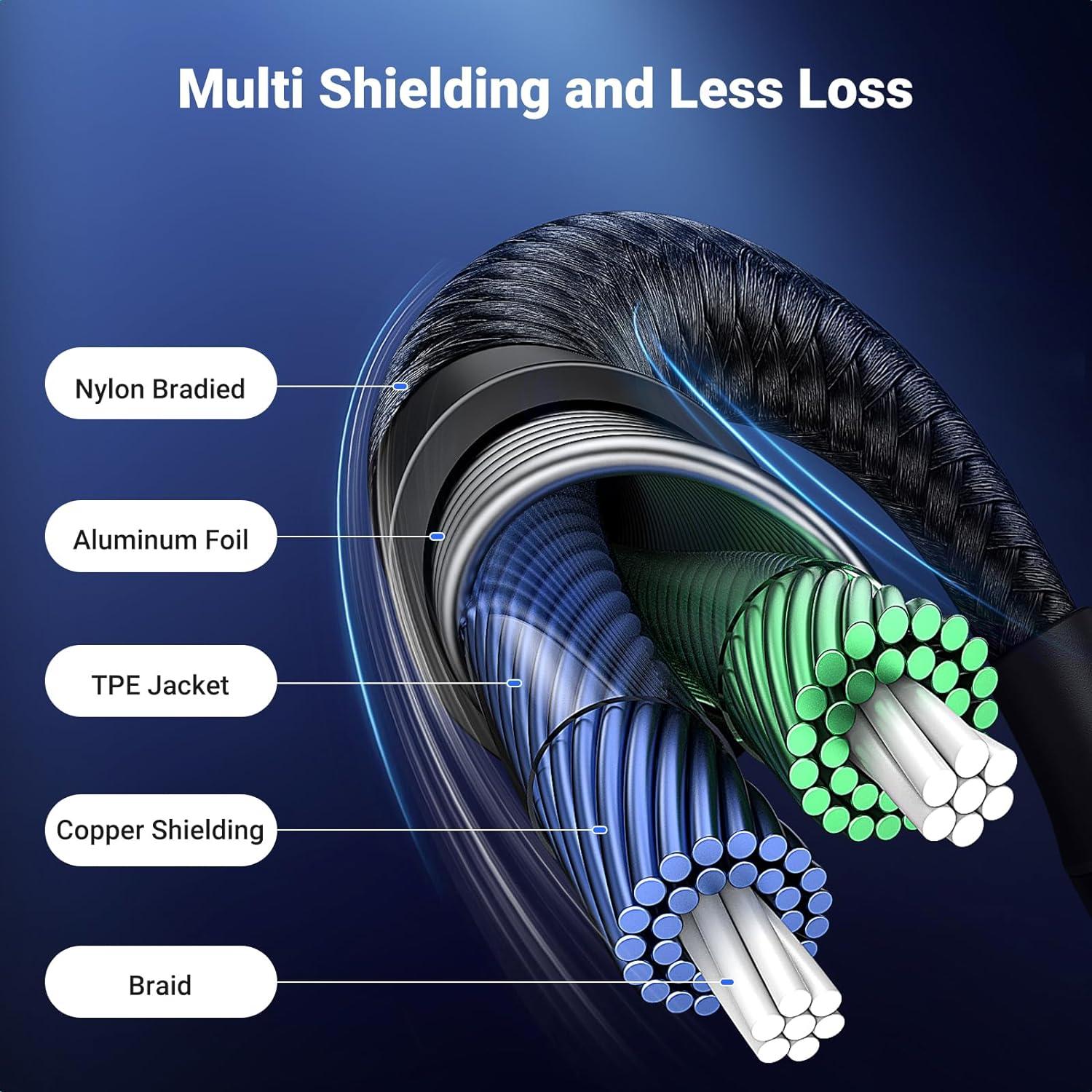 Adaptador UGREEN USB C a 3.5mm Audio Hi-Fi 1.0m Gris