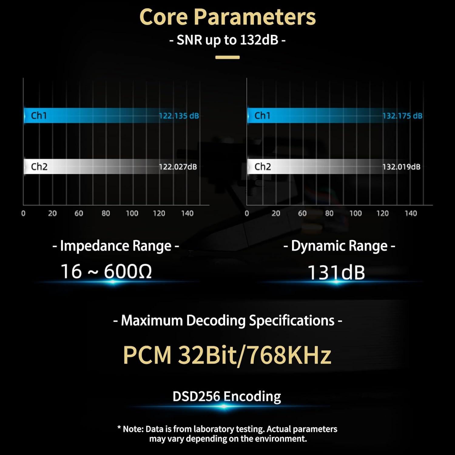 Amplificador de Auriculares Daakro HA01 Pro USB-C 32bit/768KHz