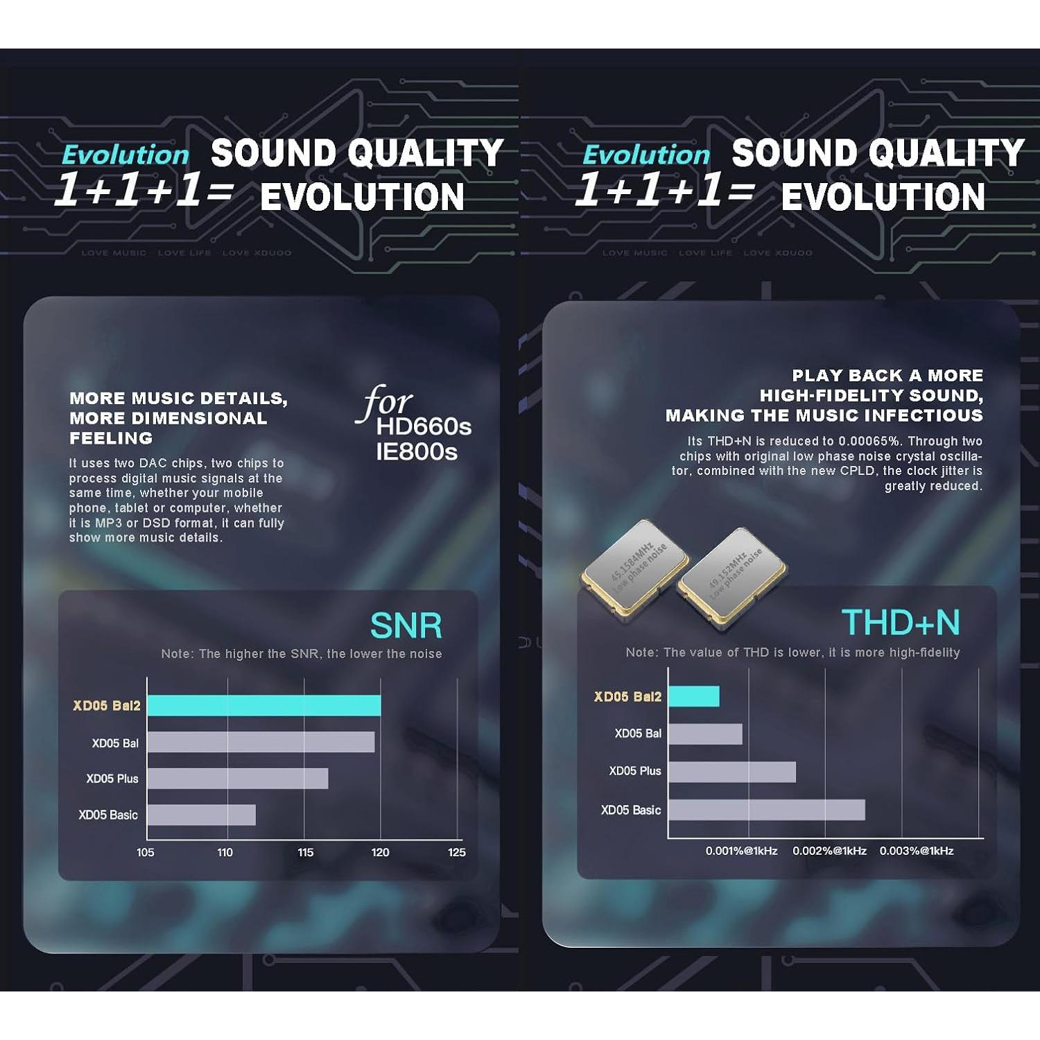 Amplificador DAC Portátil xDuoo XD05 BAL2 1500mW Bluetooth 5.1