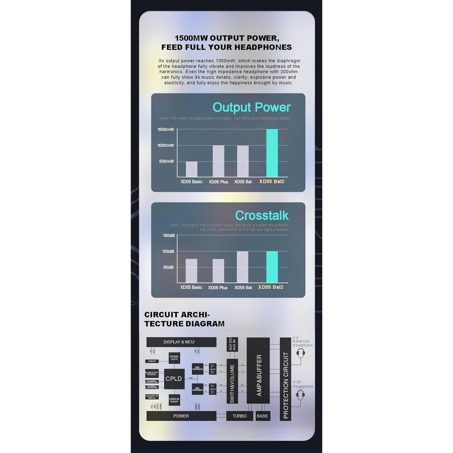 Amplificador DAC Portátil xDuoo XD05 BAL2 1500mW Bluetooth 5.1