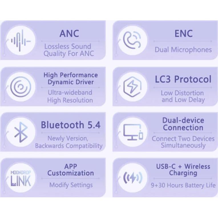 Auriculares TWS Moondrop Robin Bluetooth 5.0 ANC HiFi 9h