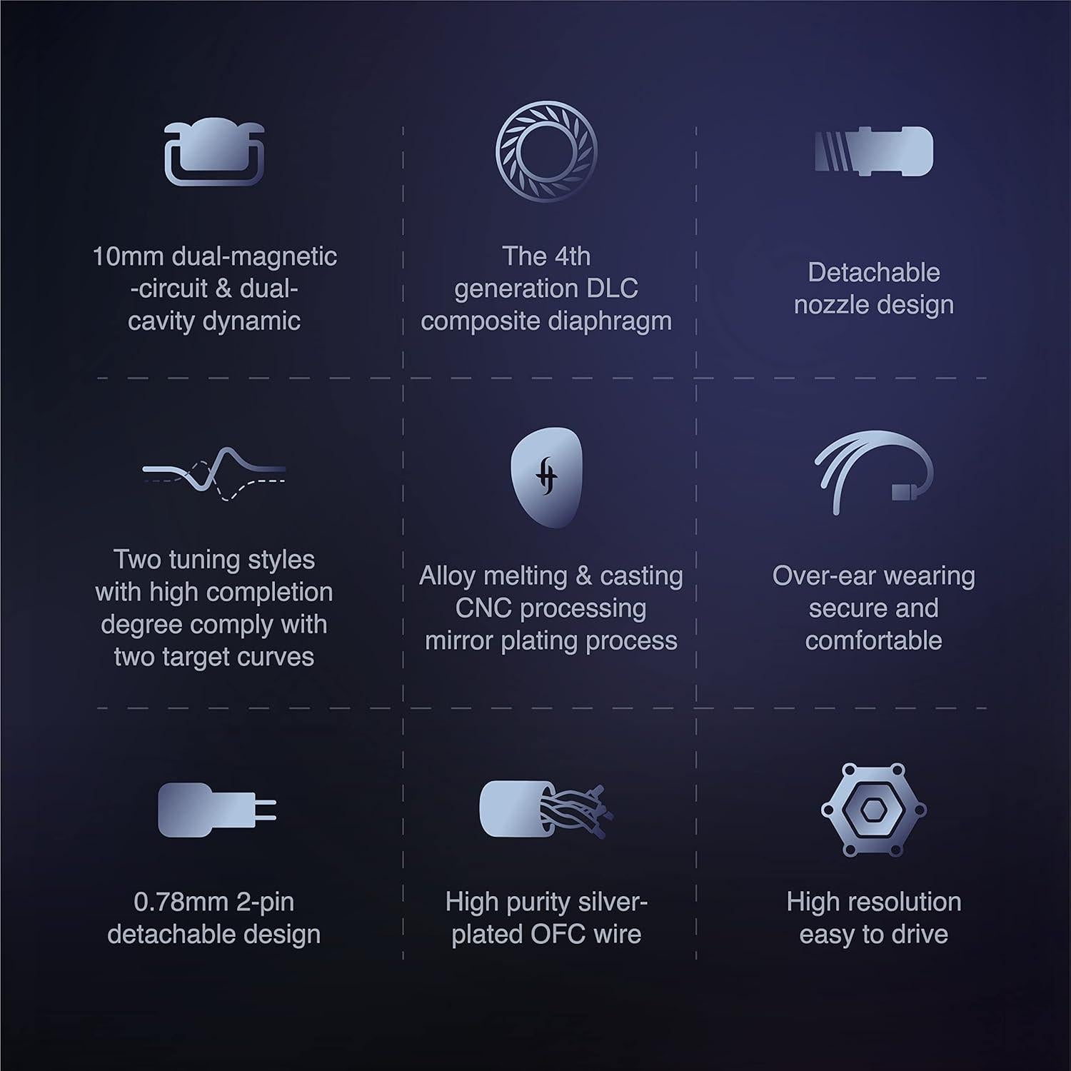 Auriculares In Ear SIMGOT EA500 10mm Doble Cavidad HiFi