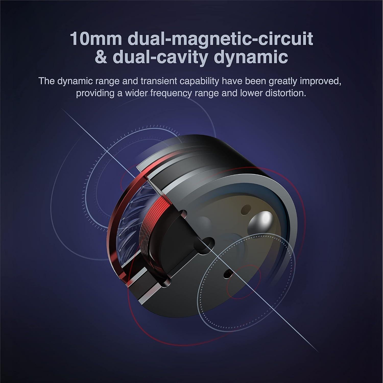 Auriculares In Ear SIMGOT EA500 10mm Doble Cavidad HiFi