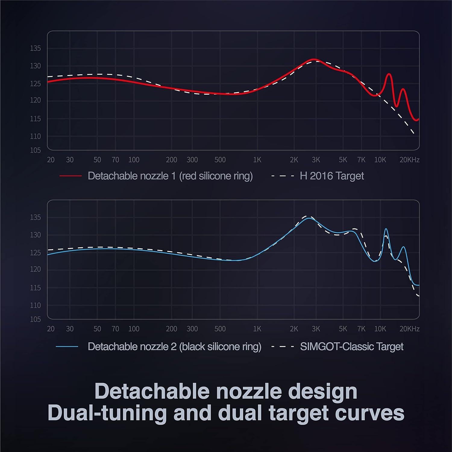 Auriculares In Ear SIMGOT EA500 10mm Doble Cavidad HiFi