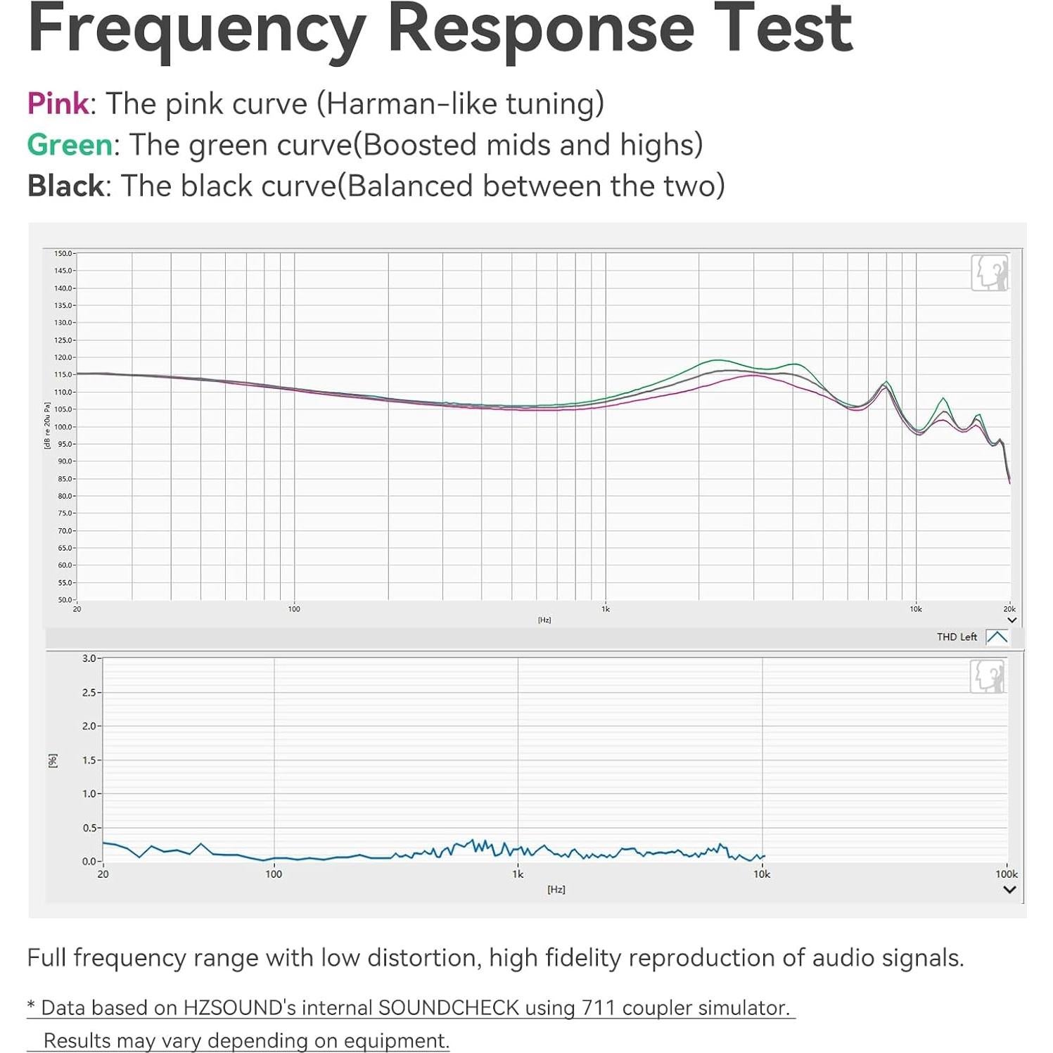 Auriculares In-Ear HZSOUND GINKGO HiFi 10mm Doble Controlador