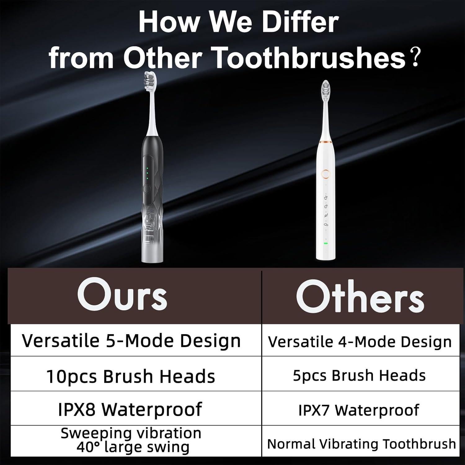 Cepillo de Dientes Eléctrico Lumivoid Sonic 48000VPM 10 Cabezas