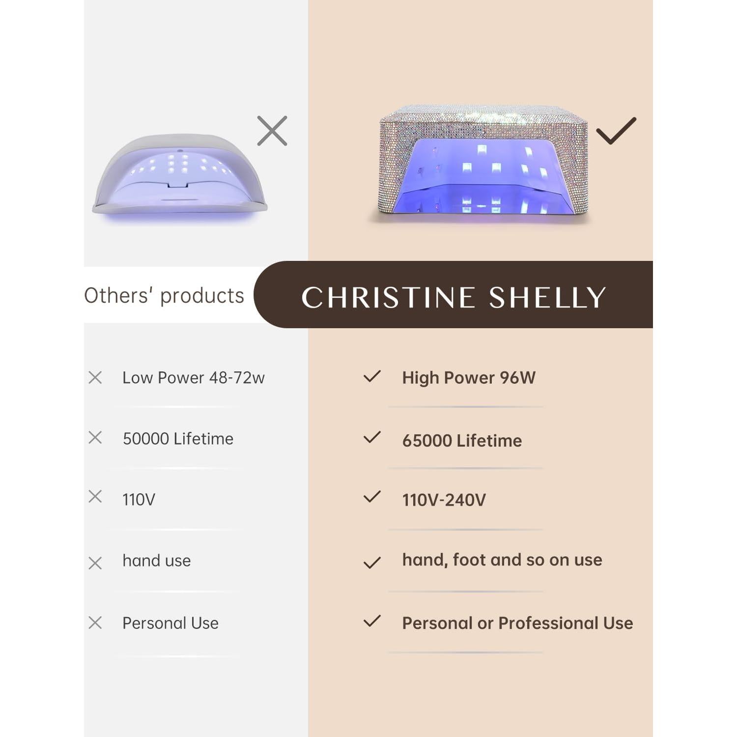 UV Nail Lamp, Rechargeable LED Nail Lamp Sparkly Gel Polish Light 4 Timer Setting Professional Quick Dry Curing Lamp with Display Auto Sensor for Salon & Home