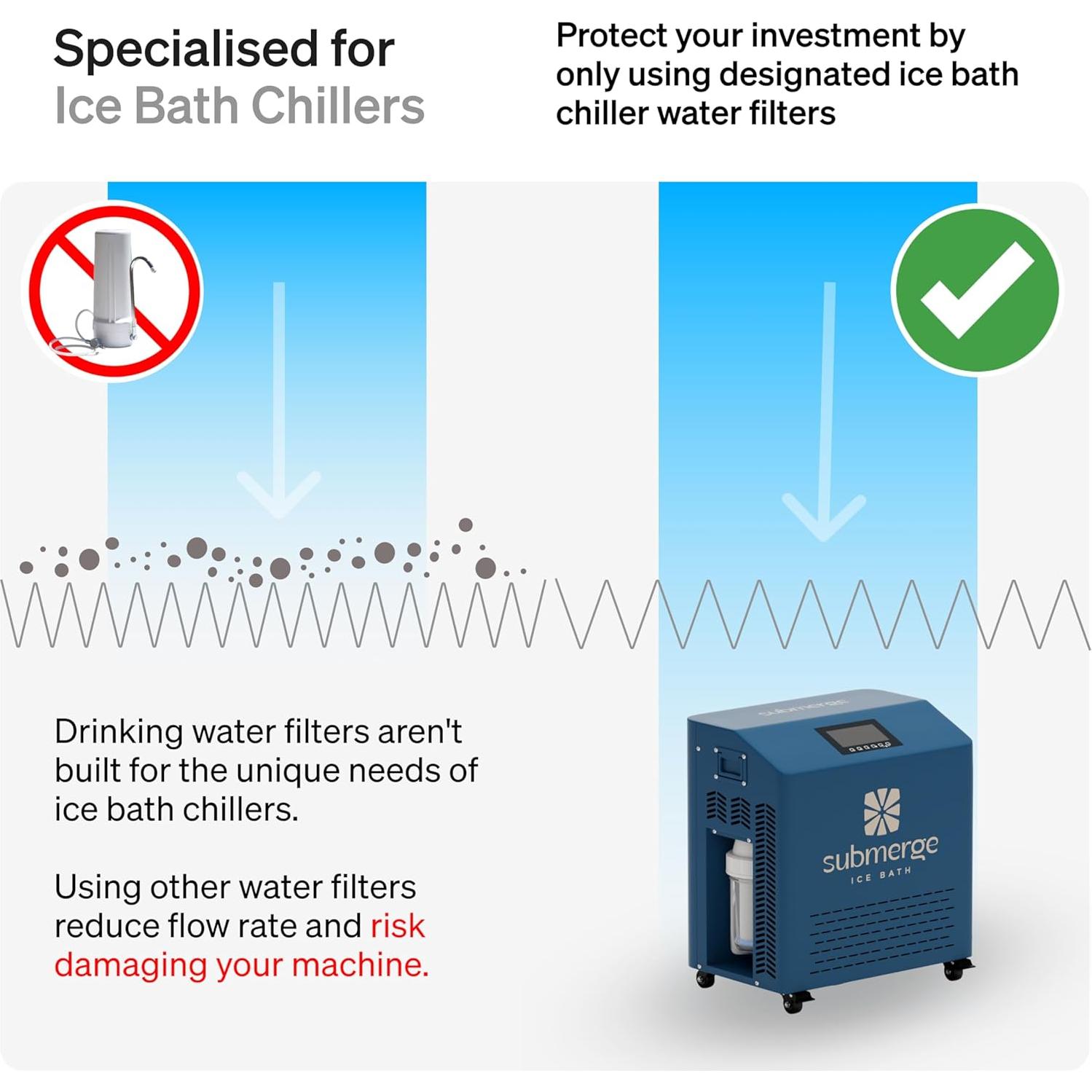 Filtro de agua Submerge Ice Bath 20 micrones paquete de 8