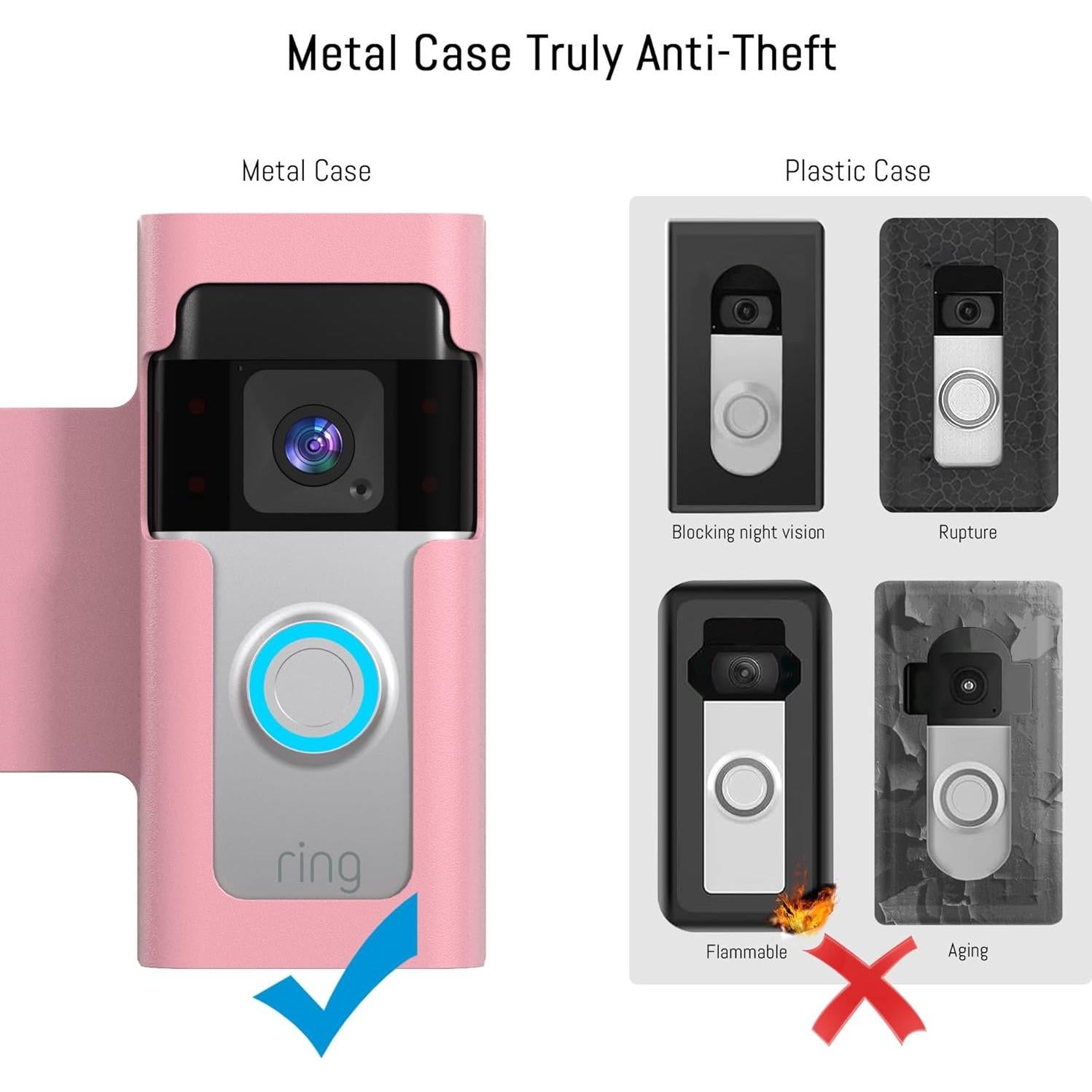 Soporte de Metal Antirrobo Homalor para Timbre Ring/Blink